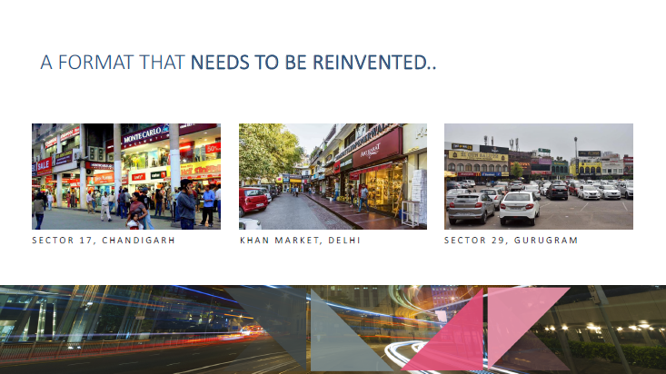 Sco plots Gurgaon